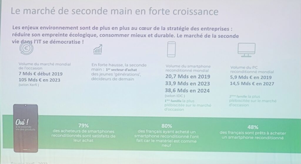 Le marché de seconde main une solution prometteuse