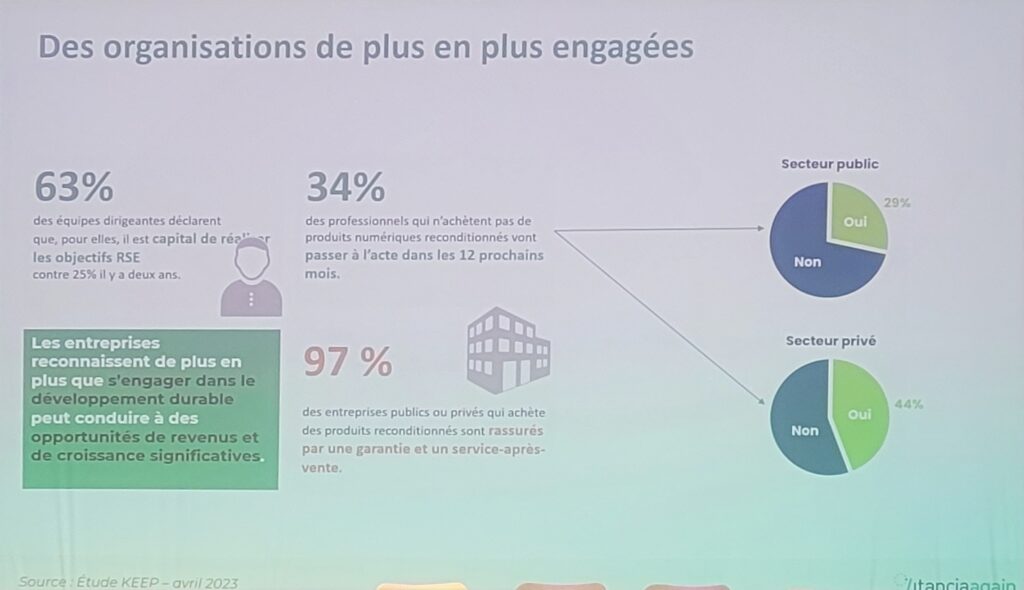 Des organisations de plus en plus engagées