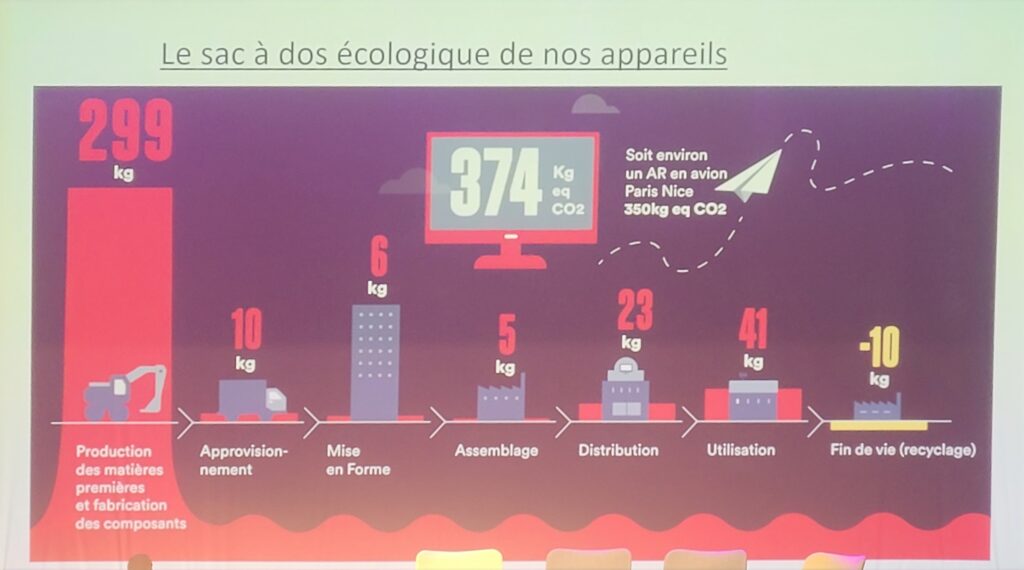 Le sac à dos écologique de nos appareils